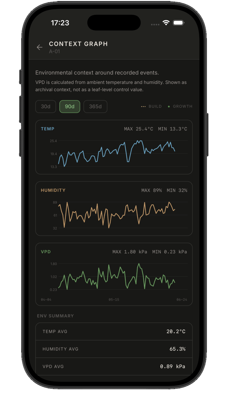 Context Graph — HACHIROKU Archive